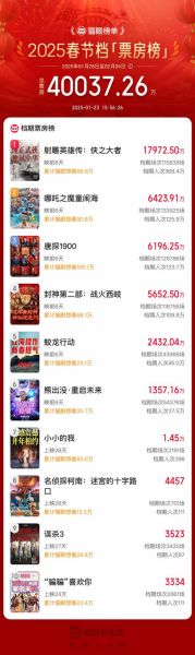 2017电影票房排行_国产片逆袭原因