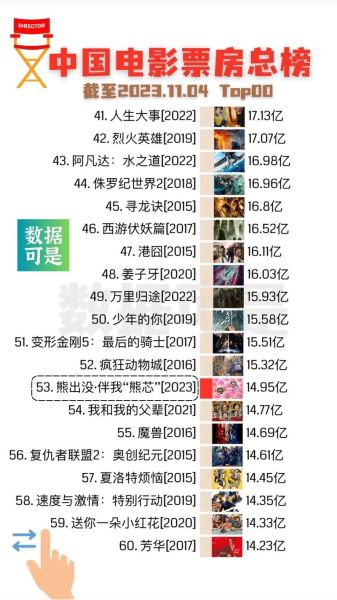 2017电影票房排行_国产片逆袭原因