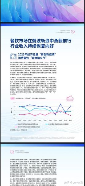 2024年餐饮行业发展趋势_如何提升餐厅客流量