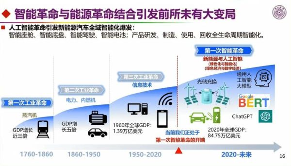 汽车电机行业未来五年增长趋势_新能源汽车电机技术路线选择