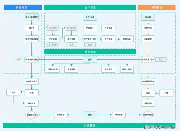 互联网公司成本结构6_如何优化人力与服务器支出