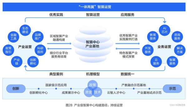 商业综合体如何提升客流_商业综合体运营模式有哪些