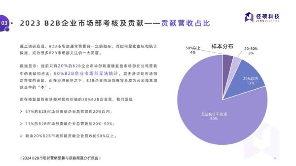 中国广告行业现状_2024年营销预算怎么分配