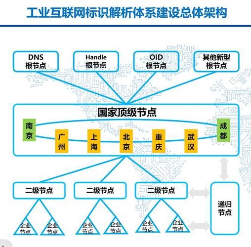美国工业互联网平台有哪些_如何落地