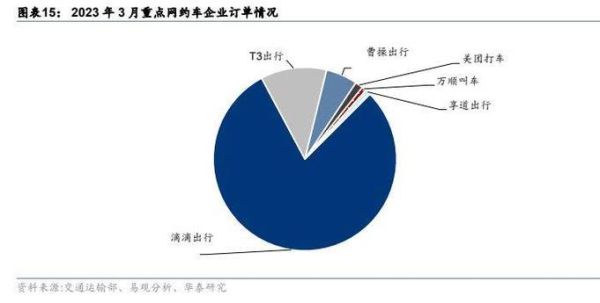 互联网出行未来五年趋势_共享出行盈利模式