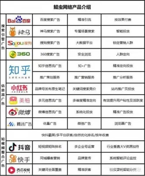 互联网金融平台如何获客_2024年最新推广渠道有哪些