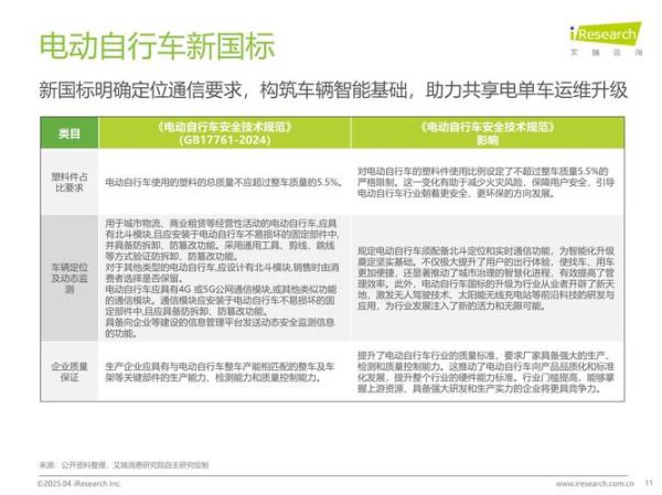 互联网出行未来五年趋势_共享出行盈利模式