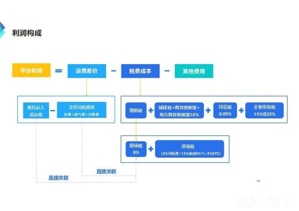 互联网物流现状如何_物流平台怎么选