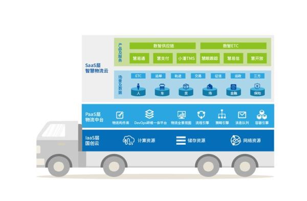 互联网物流现状如何_物流平台怎么选