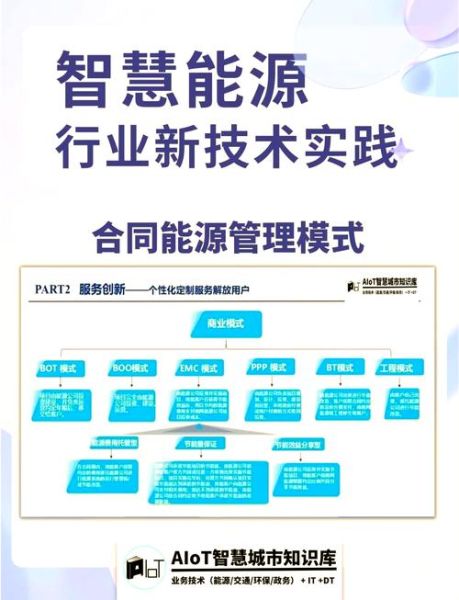 合同能源有限公司_如何运作