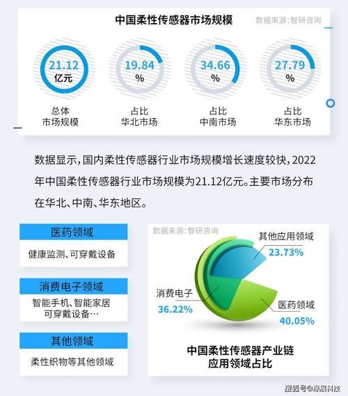 传感器行业前景怎么样_传感器未来发展趋势