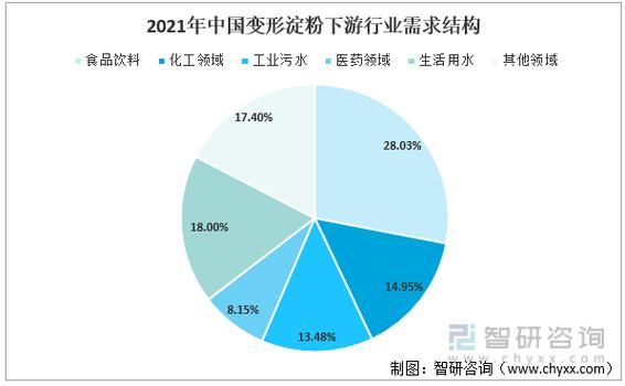 活性炭行业前景怎么样_活性炭未来发展趋势