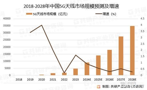 天线市场前景如何_2024年天线行业值得投资吗
