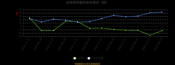2016年化纤行业现状_化纤价格为何暴跌