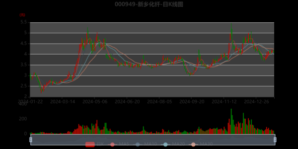 2016年化纤行业现状_化纤价格为何暴跌