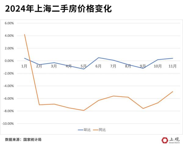 2024年房价走势预测_现在买房还是再等等