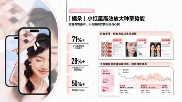 美妆品牌如何在小红书种草_2024美妆行业趋势