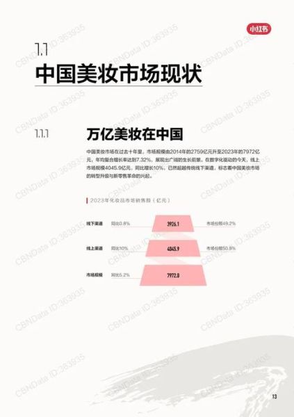 美妆品牌如何在小红书种草_2024美妆行业趋势