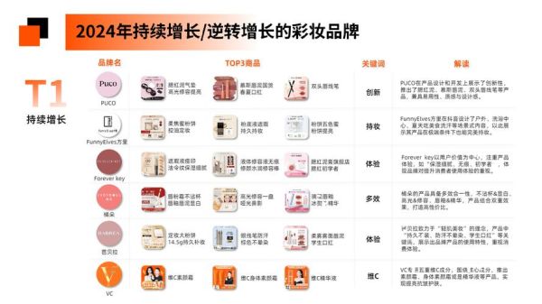 美妆品牌如何在小红书种草_2024美妆行业趋势