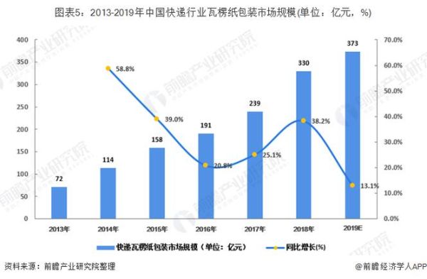 互联网包装行业未来趋势_可持续包装如何落地