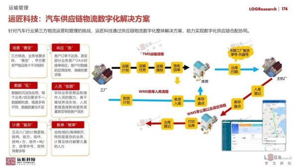 物流行业如何数字化转型_2024年最新趋势