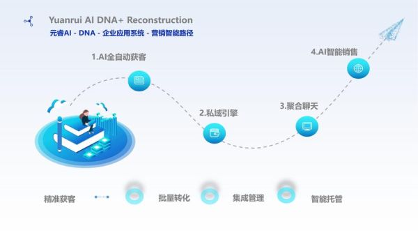 互联网如何重塑传统行业_企业数字化转型怎么做