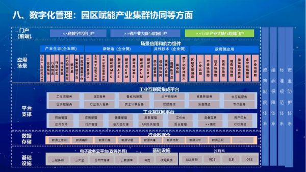 中国工业互联网市场规模有多大_如何布局产业链