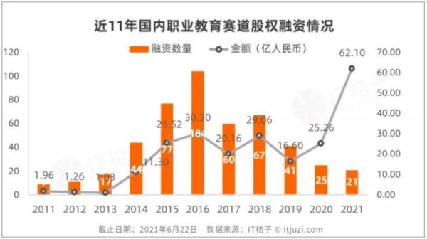 互联网教育市场现状_如何抓住细分赛道红利