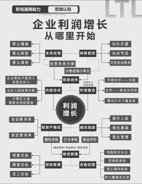公用事业行业未来发展趋势_公用事业企业如何盈利