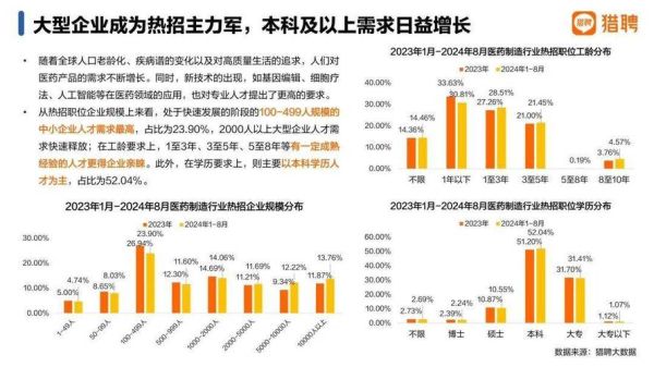 医药制造互联网行情_2024年医药制造互联网行情如何