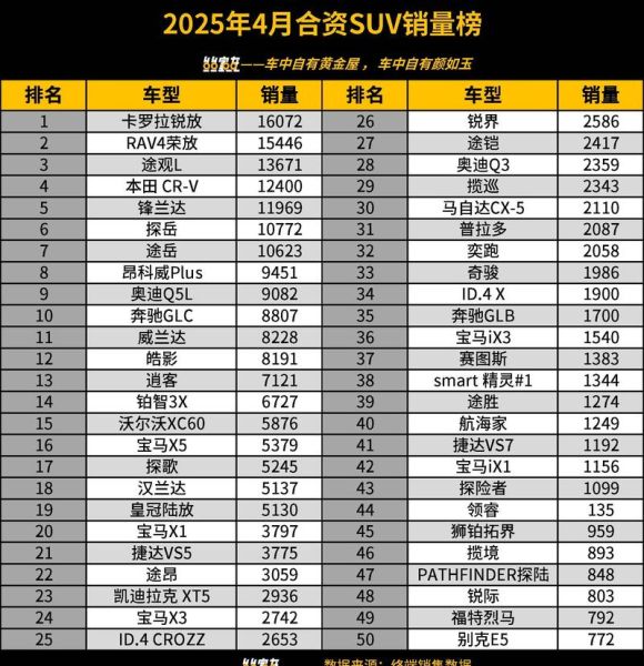 2014年汽车销量下滑原因_2014年SUV市场为何逆势增长