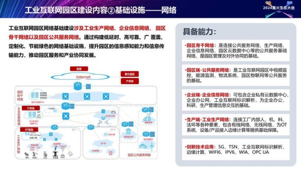 产业互联网创新研究_如何落地实施