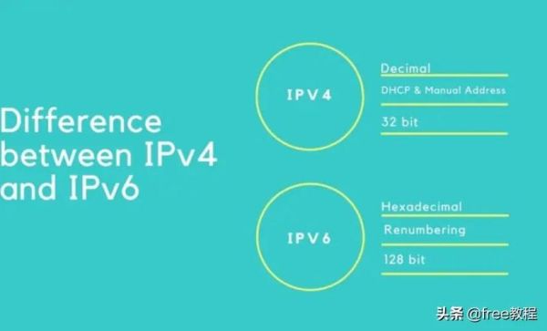 ipv6什么时候普及_ipv6和ipv4的区别