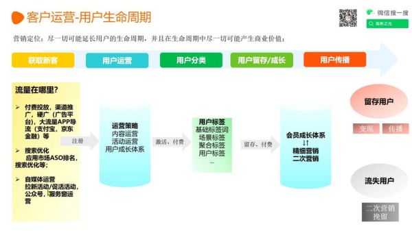 互联网市场生命周期是什么_如何划分阶段