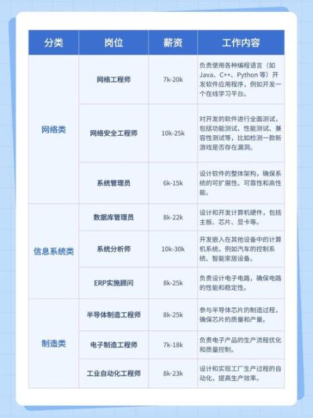 IT行业未来十年最缺什么岗位_如何提前布局技能