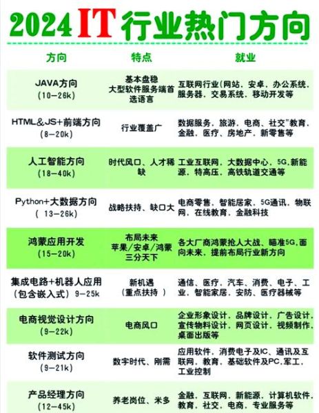 IT行业未来十年最缺什么岗位_如何提前布局技能