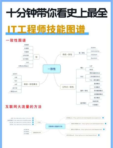 IT行业未来十年最缺什么岗位_如何提前布局技能