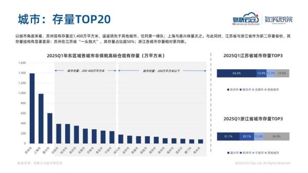 华东地区行业规模有多大_哪些产业领跑