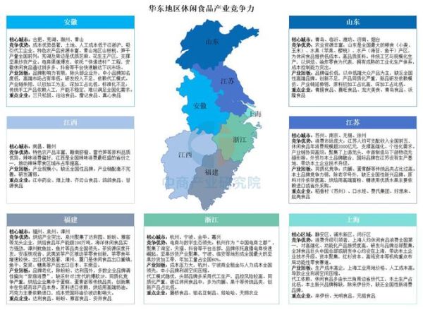 华东地区行业规模有多大_哪些产业领跑