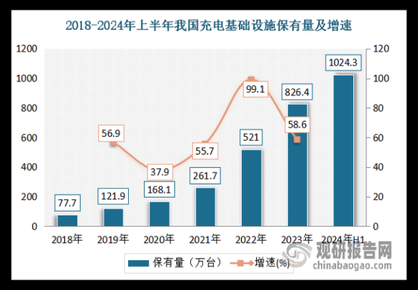 新能源充电桩加盟赚钱吗_2024年真实盈利数据