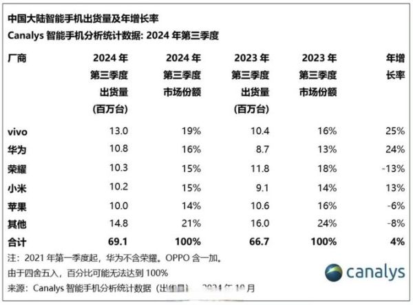 idc行业前景怎么样_2024年数据中心市场趋势