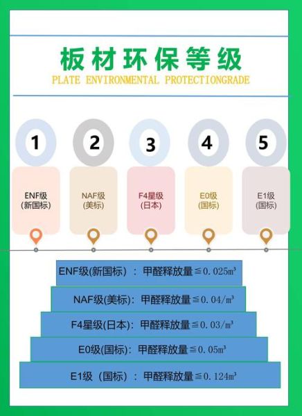 装饰材料怎么选_环保装修材料有哪些