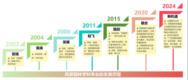 2017园林行业发展趋势_园林企业如何转型