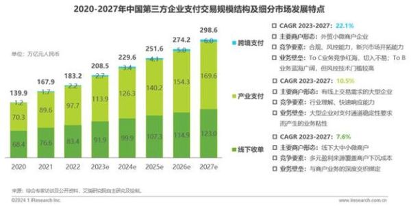 中国互联网发展趋势_未来五年有哪些新机会