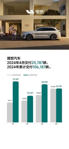 互联网汽车收入预测_2024年还能翻倍吗