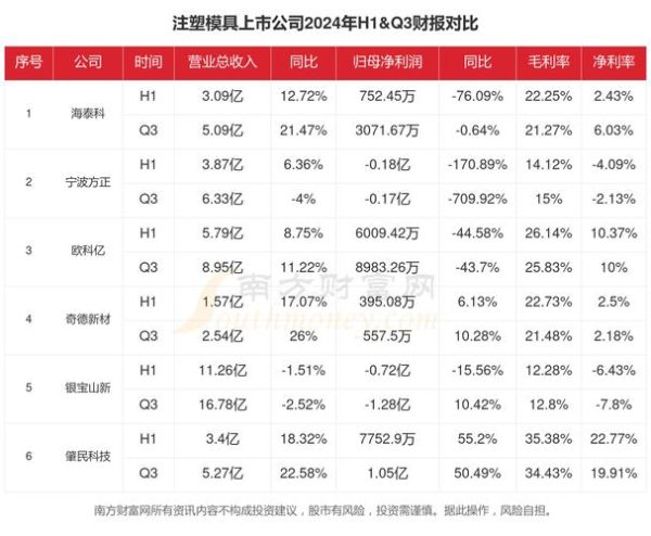 注塑行业前景怎么样_2024年注塑厂还能赚钱吗