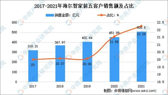 海尔行业竞争分析报告_海尔如何保持领先地位