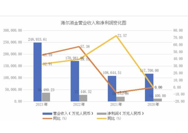 海尔行业竞争分析报告_海尔如何保持领先地位