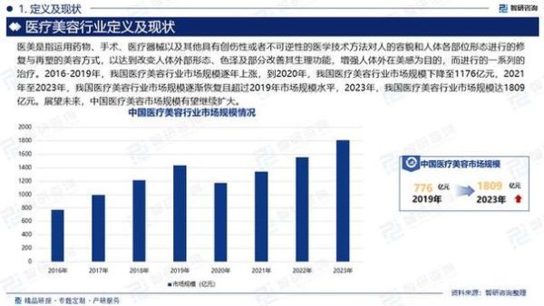 医疗美容器械行业前景怎么样_未来五年如何布局