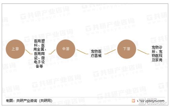 医疗美容器械行业前景怎么样_未来五年如何布局